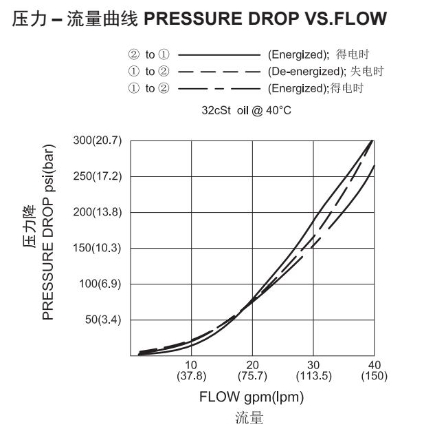 4-曲線.png