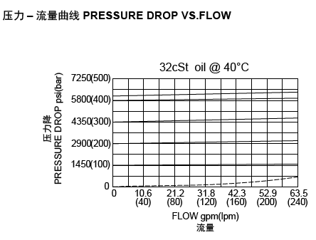 LPOSRV2PRK-M30流量.png